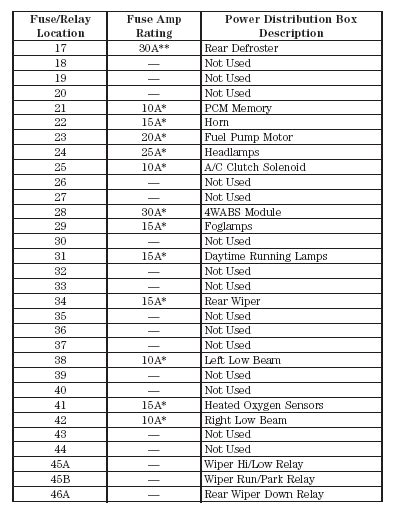 Diagram Ford Sport Trac Fuse Diagram Free Download Mydiagramonline