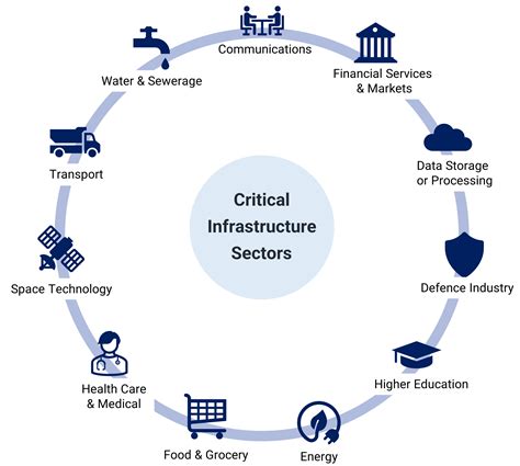 Retrospect Labs Blog The Critical Infrastructure Bill And Cyber