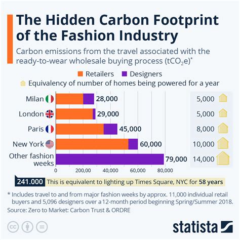 Fashion MKTG TOPPIN Research Guides At UNH