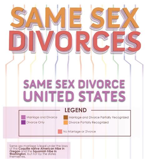 Top Divorce Infographics