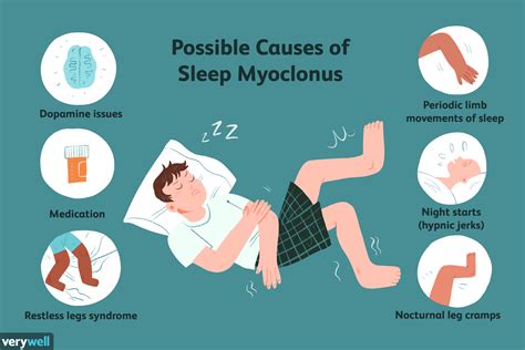 What Is Sleep Myoclonus Twitching Jerks Or Movements