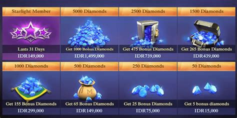 Cara mendapatkan diamonds mobile legends terbaru. Cara Membeli Diamond Mobile Legend Dengan Pulsa, Mudah & Cepat