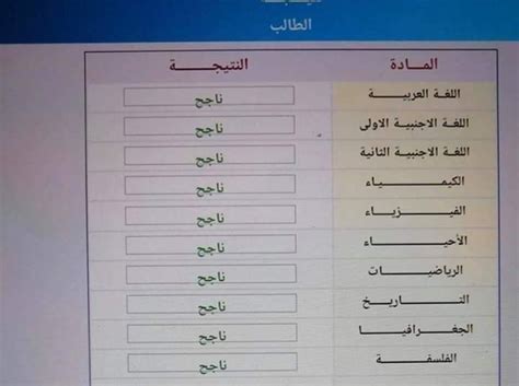 نتائج وعلامات وكشوف نقاط الفصل الاول الخاصة بامتحانات تلاميذ السنة الثانية ثانوي للشعبة العلمية والأدبية متوفرة الآن على موقع الرقمنة لذا يرجى منكم قراءة باقي الموضوع لمعرفة. من هنا Tablet Mode الآن رابط نتيجة الصف الثاني الثانوي ...