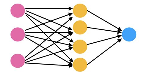 Understanding The Structure Of Neural Networks Becoming Human