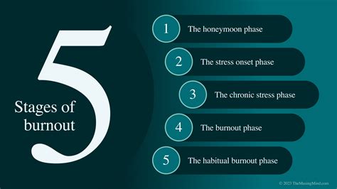 What Are The 5 Stages Of Burnout — The Musing Mind