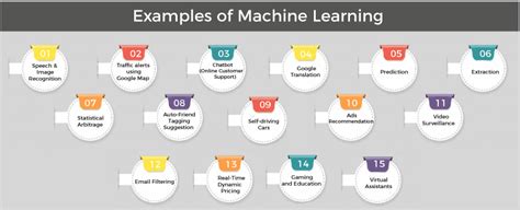 Examples Of Machine Learning Javatpoint