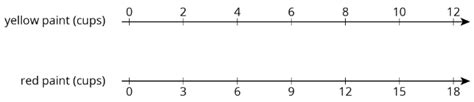 111 Introducing Double Number Line Diagrams Mathematics Libretexts