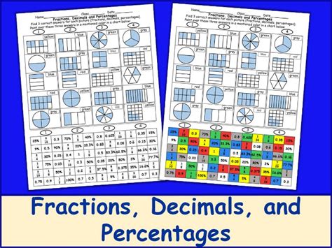Fractions Decimals And Percentages Color Mosaic Teaching Resources