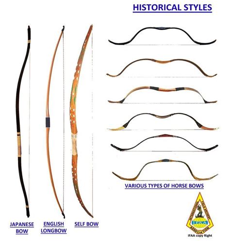 Pin By Fred Caldwell Jr On Bows In 2022 Horse Bow Bows Bow And