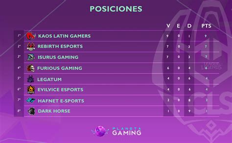Torneo de transición grupo a. Tabla de Posiciones Semana 5 - Copa Latinoamerica Sur ...