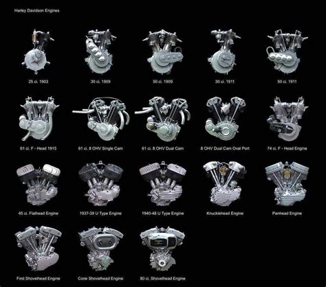 Harley Engine Sizes Chart