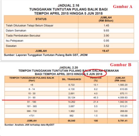 Kredit cukai boleh bayar balik dikira seperti pembayaran. Kastam pertahan tidak cukup dana bayar balik tuntutan GST