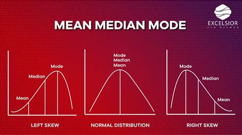Mean Median Mode Introduction Explanation And Definition By