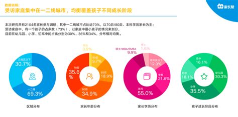 “中国家庭孩子身体素质培养”数据报告：近70家长不强求孩子运动阶段