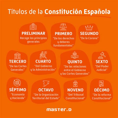 Cómo Estudiar La Constitución Española Para Oposiciones