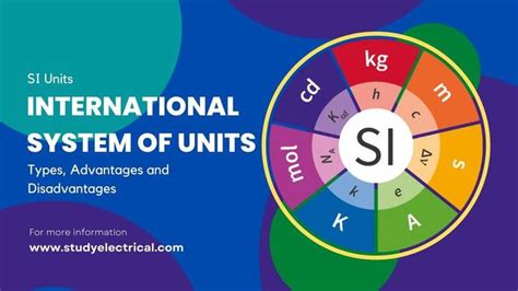 Si Units International System Of Units Types Advantages And