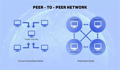 These hashes are then cryptographically linked and stacked on one another (hence block) to ensure that nothing is repeated, creating a chain (hence chain) of codes that guarantee uniqueness and security. What are Bitcoin and blockchain technology? - Quora