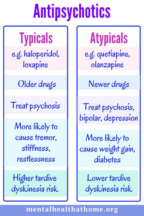 Psych Meds 101 Antipsychotics Mental Health Home Psychiatric