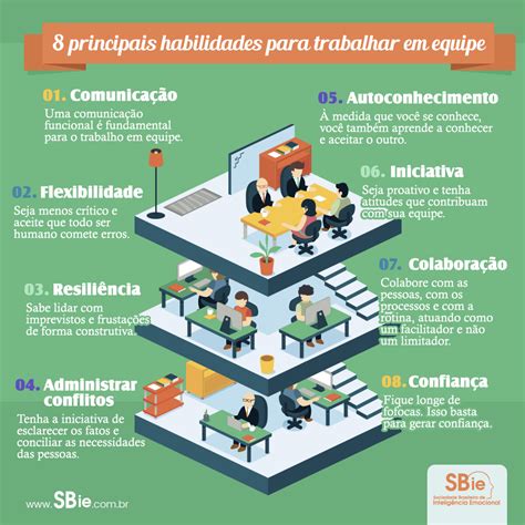 Beneficios Do Trabalho Em Equipe