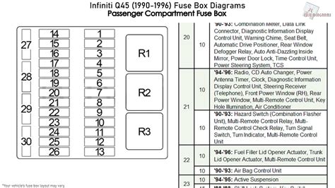 1995 Nissan 240sx Interior Fuse Box Diagram