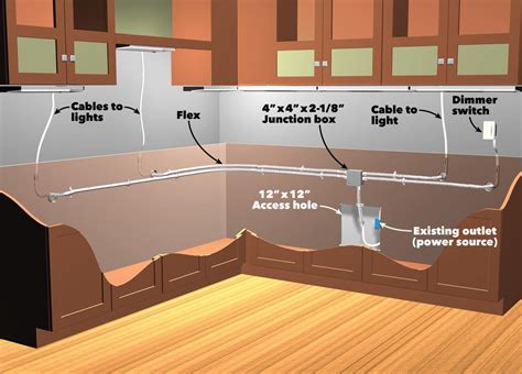 How To Install Kitchen Cabinet Lighting Image To U