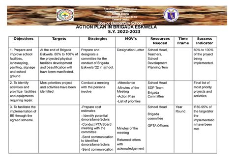 Action Plan In Brigada Eskwela 3 Action Plan In Briga