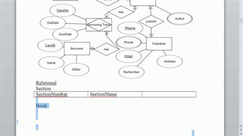 How To Convert Er Diagram To Relational Schema