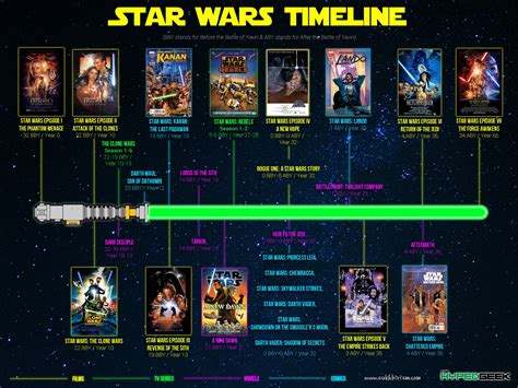 There are two options for watching star wars movies. Check out our complete "official" Star Wars timeline ever!