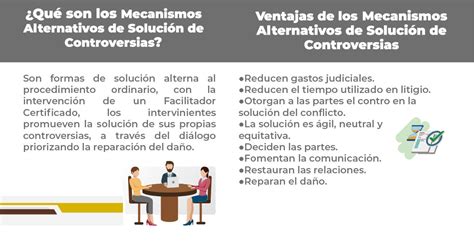 Mecanismos Alternativos De Solución De Controversias Fiscalía General