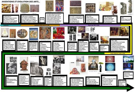 Art History Timeline Art History Memes Ap World History History