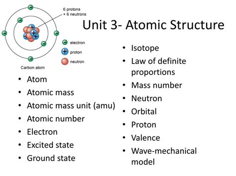 Ppt Unit 3 Atomic Structure Powerpoint Presentation Free Download