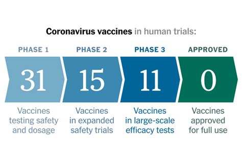 They can be put in a refrigerator with the rise of new coronavirus variants, some protection is better than no protection. Johnson & Johnson Begins Phase 3 Trial of Covid-19 Vaccine ...