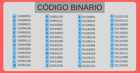 Aprende a escribir tu nombre en código binario Explora Univision