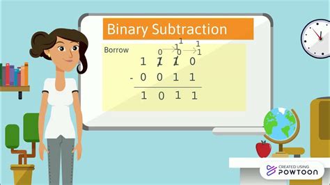 Addition And Subtraction In Binary Octal And Hexa Youtube