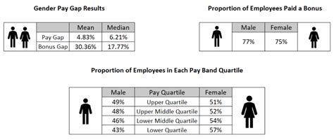 Uk Gender Pay Gap Report 2020 Vf Corporation Vfc