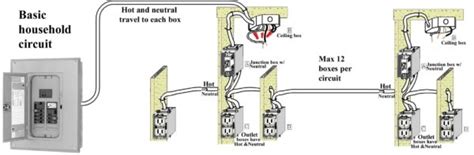 This document was written in efforts to provide basic background information regarding the 568a and 568b wiring standards. Home Electrical Wiring Diagrams Pdf