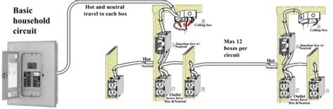 Скачать последнюю версию electrical circuit diagram house wiring от house & home для андроид. Home Electrical Wiring Diagrams Pdf