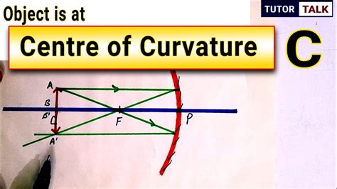 Ray Diagram Concave Mirror When Object Is At The Centre Of Curvature