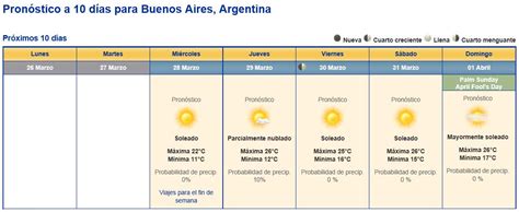 Traducir pronosticó significado pronosticó traducción de pronosticó sinónimos de pronosticó, antónimos de pronosticó. DestaKdos Blog: Pronostico para Buenos Aires.