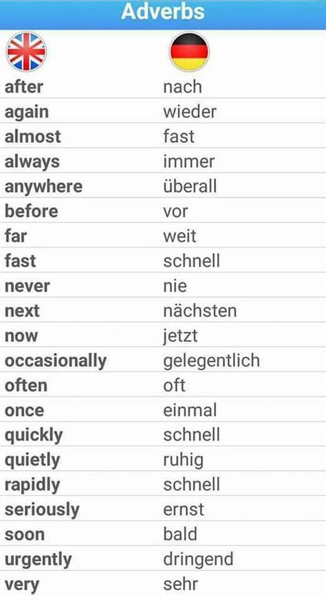 22 Ideas De German Language Aprender Alemán Idioma Alemán Palabras
