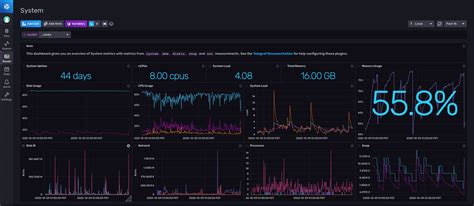 The Best Method For Storing Time Series Data Influxdata