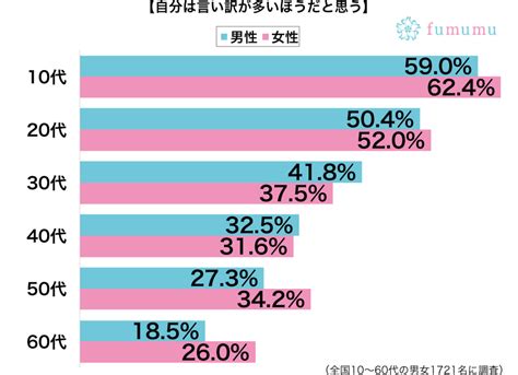 遅刻したのに謝りたくないから思わずあきれた彼氏の言い訳3選 Fumumu