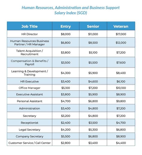 Glass Ceiling Salary Singapore Shelly Lighting