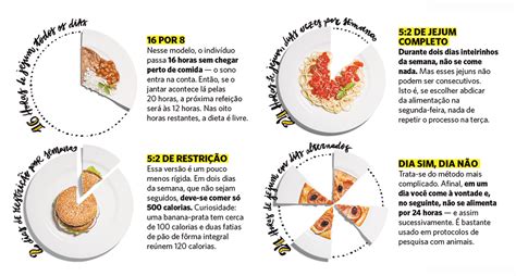 Conheça agora o guia para iniciantes. Jejum Intermitente / Blog Jejum Intermitente E Um Metodo ...