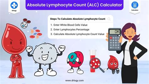 How High Are Absolute Monocytes In Leukemia