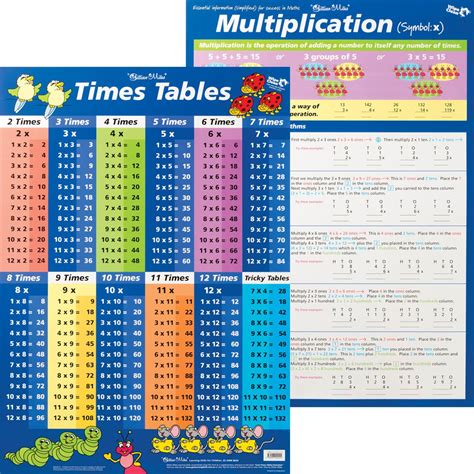 7 x 7 = 49: ZECC229 - Chart - Times Tables Blue / Multiplication Double Sided - Kookaburra Educational ...
