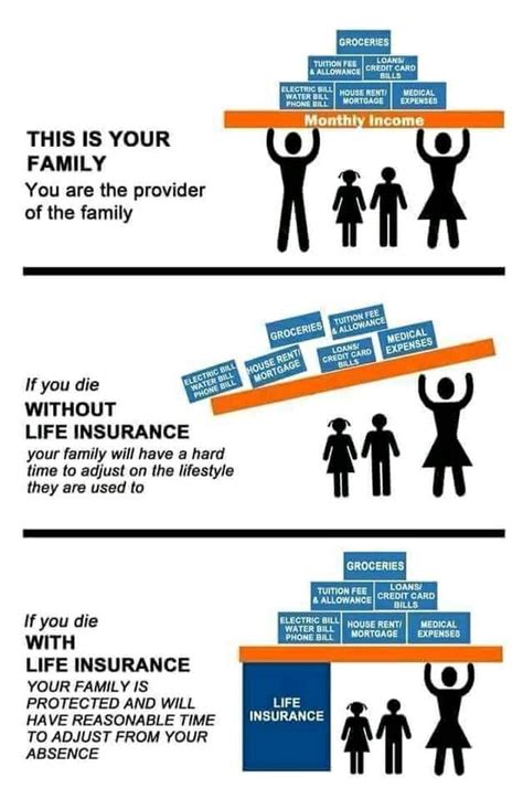 Life Insurance Sales, Life Insurance Marketing Ideas, Insurance