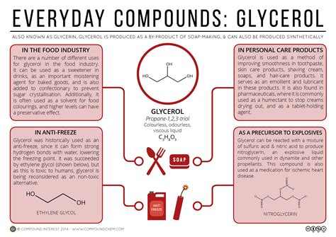 Most organically made soaps contains natural oils, like sunflower and olive, as well as plants like lavender, green tea, or jasmine. Food, Cosmetics & Explosives - The Versatility of Glycerol ...