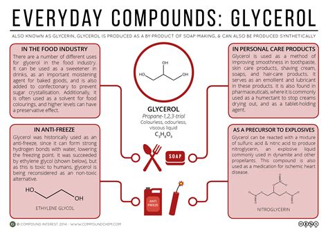 Check spelling or type a new query. Compound Interest - Food, Cosmetics & Explosives - The ...