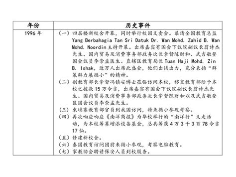 Badminton court sjk c tsun jin. 吉隆坡偱人小学 SJK(C) Tsun Jin KL: 关于循小 MENGENAI TSUN JIN